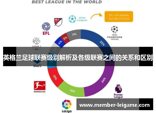 英格兰足球联赛级别解析及各级联赛之间的关系和区别 英格兰足球联赛级别解析及各级联赛之间的关系和区别