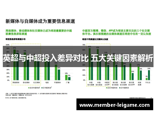 英超与中超投入差异对比 五大关键因素解析 英超与中超投入差异对比 五大关键因素解析