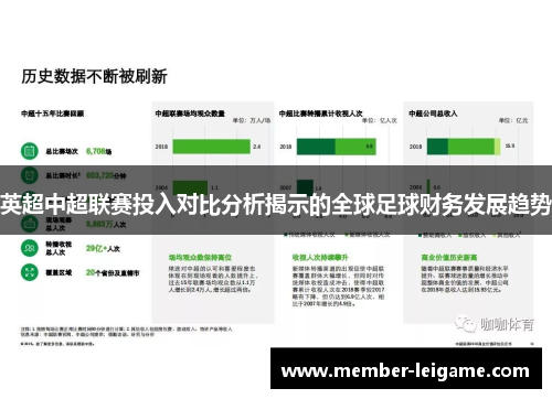 英超中超联赛投入对比分析揭示的全球足球财务发展趋势 英超中超联赛投入对比分析揭示的全球足球财务发展趋势