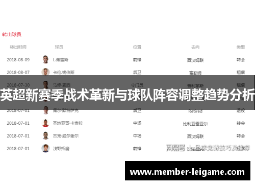 英超新赛季战术革新与球队阵容调整趋势分析