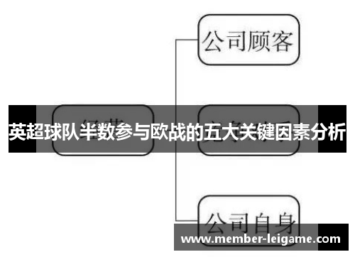 英超球队半数参与欧战的五大关键因素分析