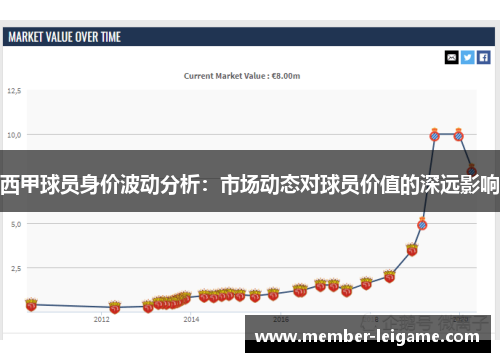 西甲球员身价波动分析:市场动态对球员价值的深远影响 西甲球员身价波动分析:市场动态对球员价值的深远影响