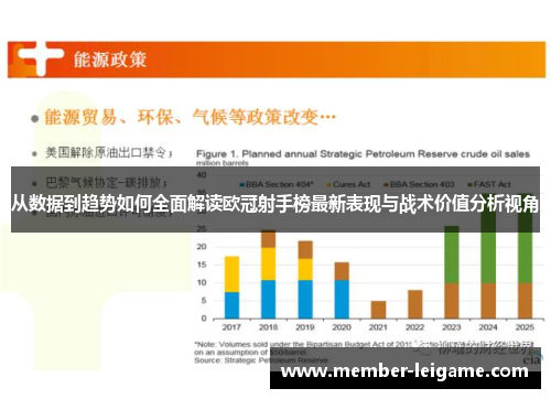 从数据到趋势如何全面解读欧冠射手榜最新表现与战术价值分析视角 从数据到趋势如何全面解读欧冠射手榜最新表现与战术价值分析视角