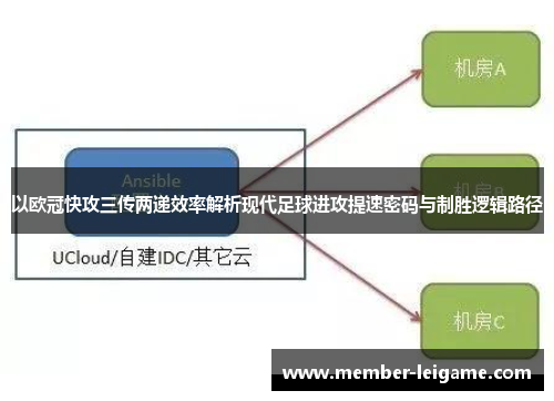 以欧冠快攻三传两递效率解析现代足球进攻提速密码与制胜逻辑路径