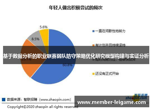基于数据分析的职业联赛弱队防守策略优化研究模型构建与实证分析 基于数据分析的职业联赛弱队防守策略优化研究模型构建与实证分析