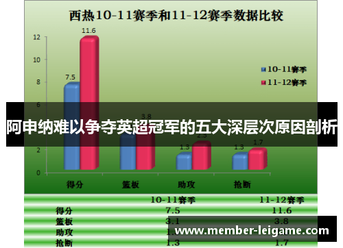 阿申纳难以争夺英超冠军的五大深层次原因剖析