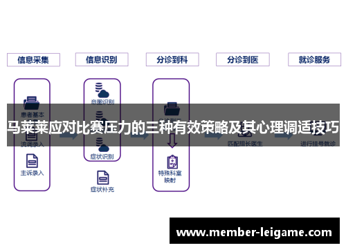 马莱莱应对比赛压力的三种有效策略及其心理调适技巧 马莱莱应对比赛压力的三种有效策略及其心理调适技巧